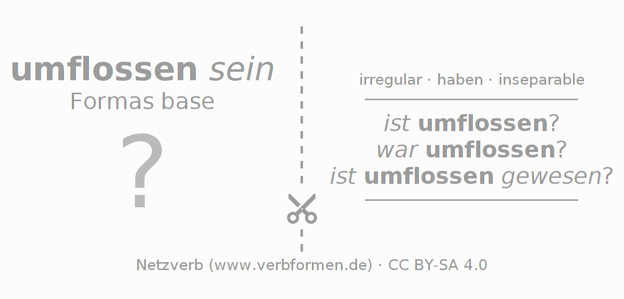Tarjetas de aprendizaje para la conjugación del verbo umfließen