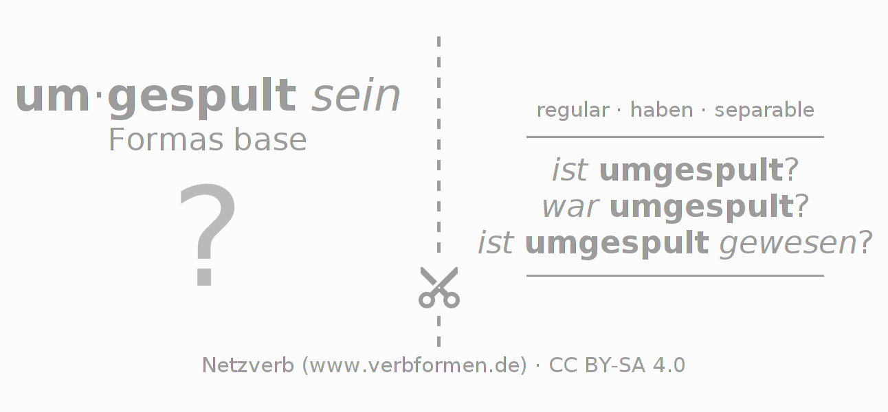 Tarjetas de aprendizaje para la conjugación del verbo umspulen