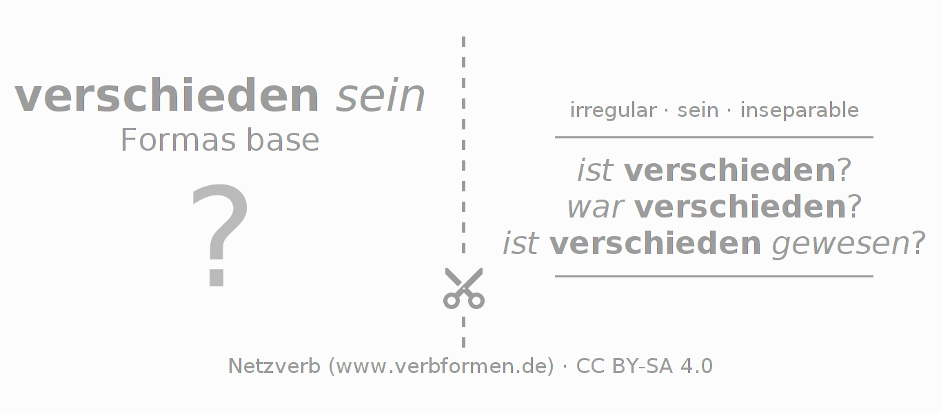 Tarjetas de aprendizaje para la conjugación del verbo verscheiden