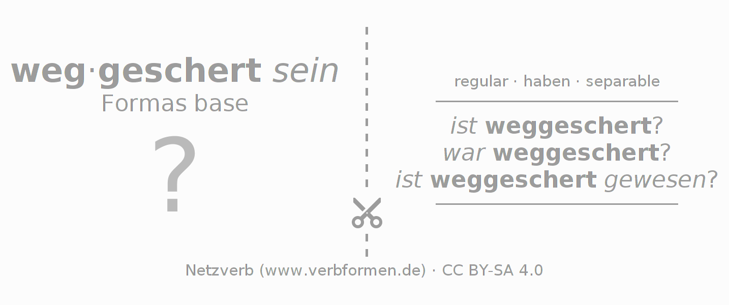 Tarjetas de aprendizaje para la conjugación del verbo wegscheren