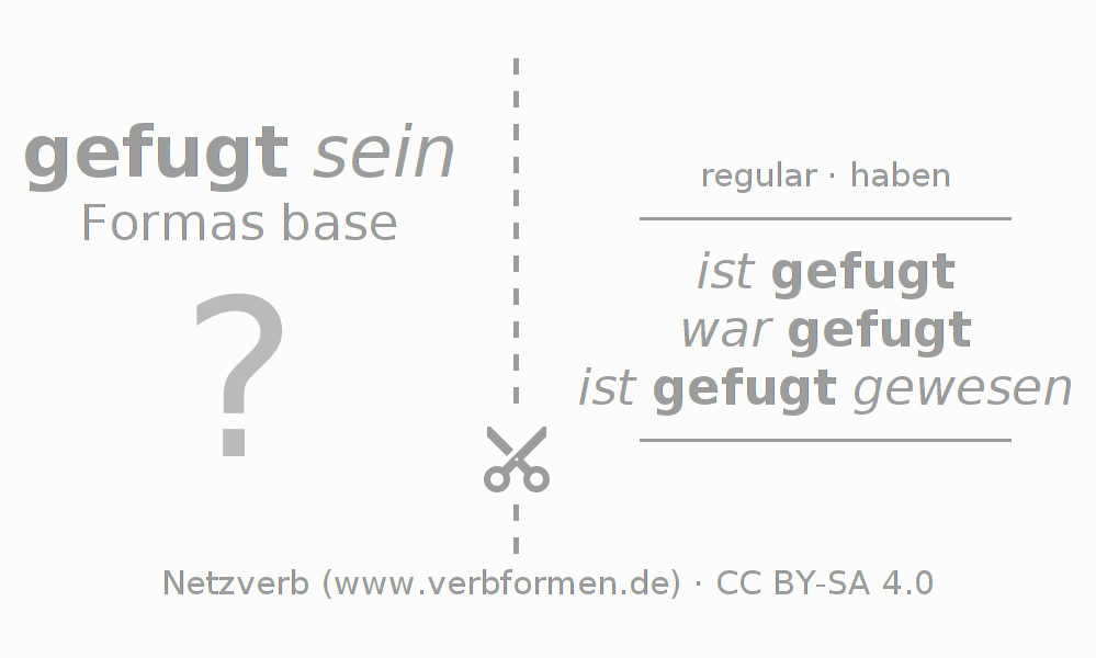 Tarjetas de aprendizaje para la conjugación del verbo fugen