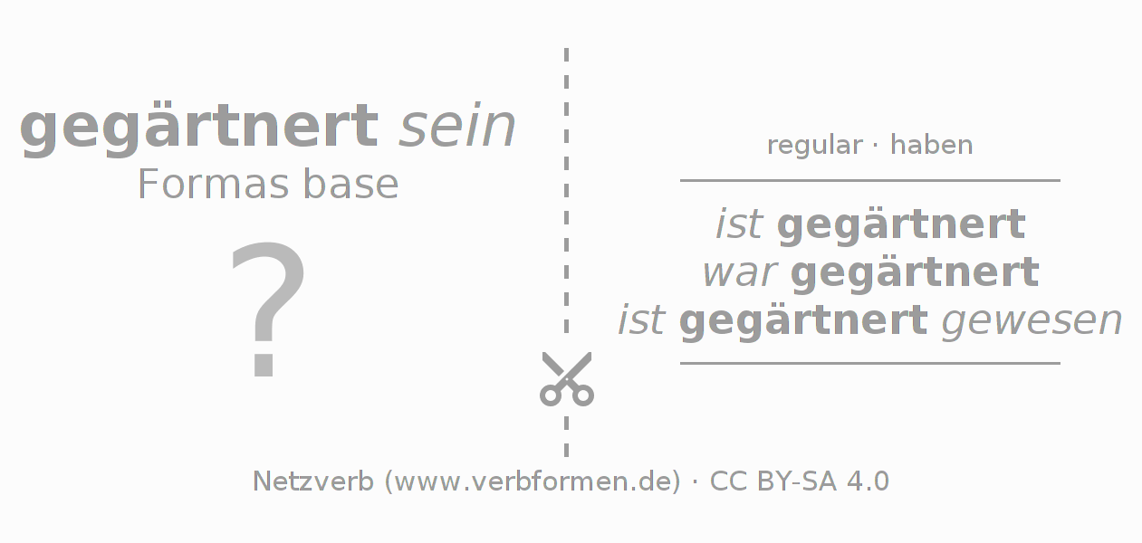 Tarjetas de aprendizaje para la conjugación del verbo gärtnern