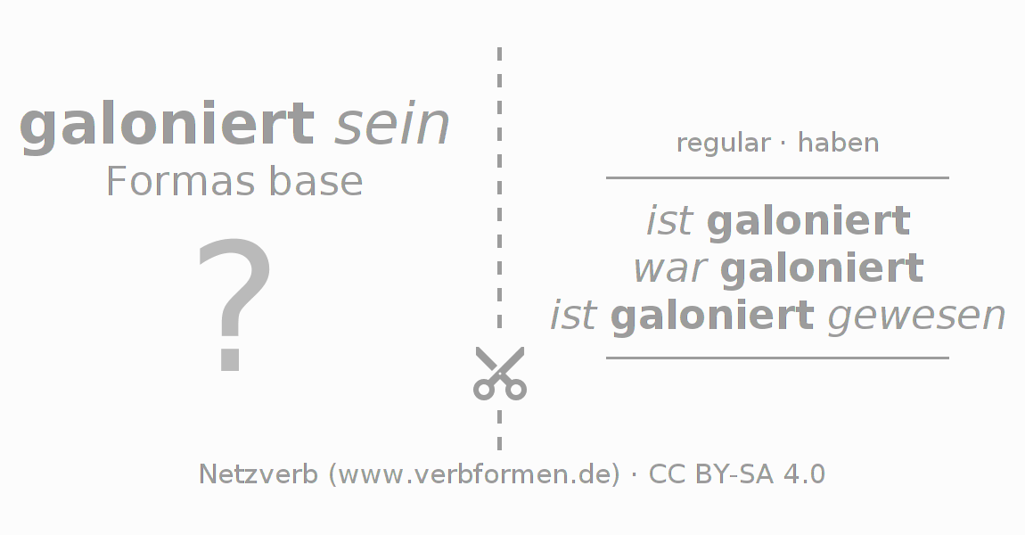 Tarjetas de aprendizaje para la conjugación del verbo galonieren