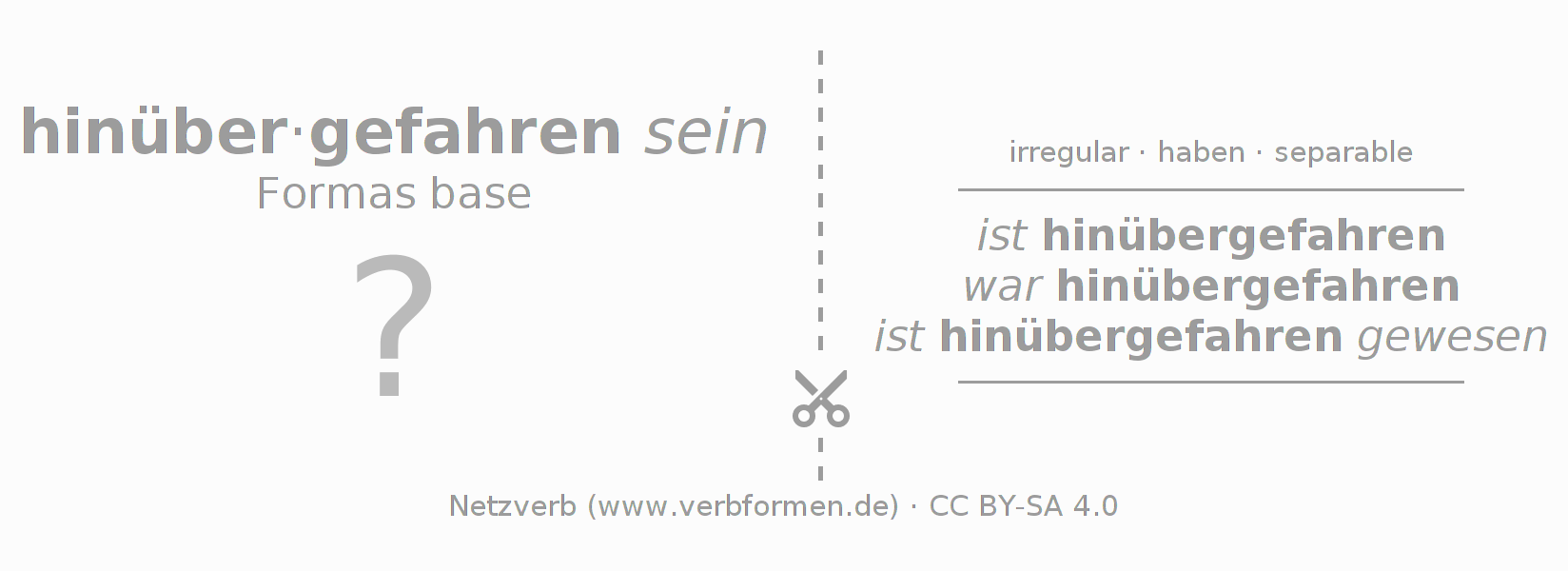 Tarjetas de aprendizaje para la conjugación del verbo hinüberfahren (hat)