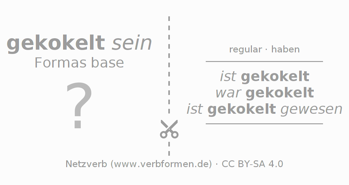 Tarjetas de aprendizaje para la conjugación del verbo kokeln