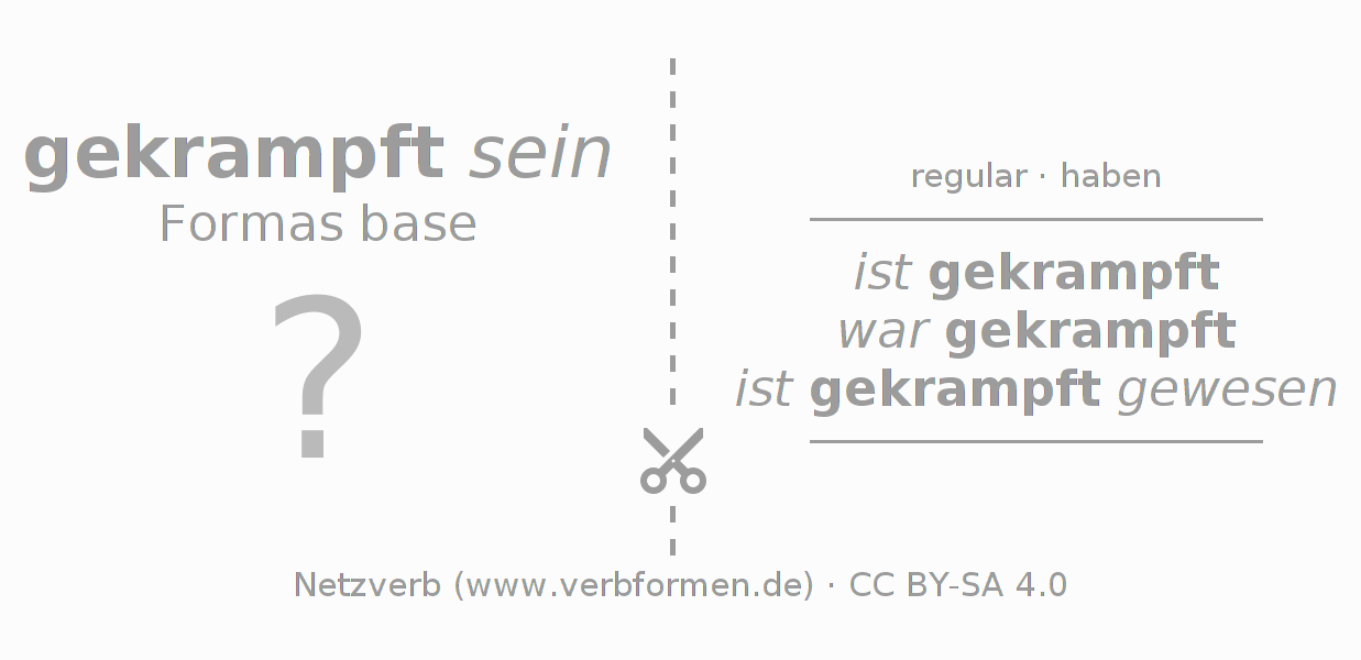 Tarjetas de aprendizaje para la conjugación del verbo krampfen