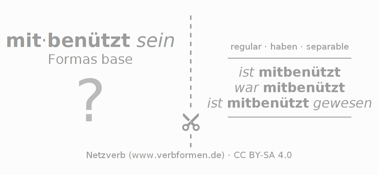 Tarjetas de aprendizaje para la conjugación del verbo mitbenützen