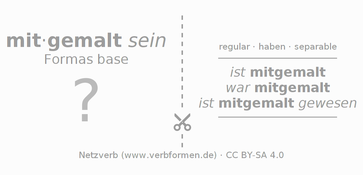 Tarjetas de aprendizaje para la conjugación del verbo mitmalen