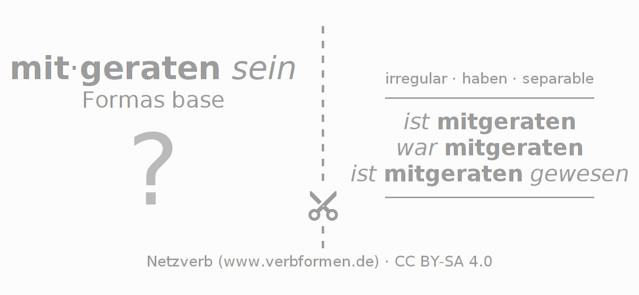 Tarjetas de aprendizaje para la conjugación del verbo mitraten