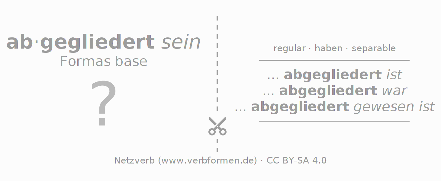 Tarjetas de aprendizaje para la conjugación del verbo abgliedern