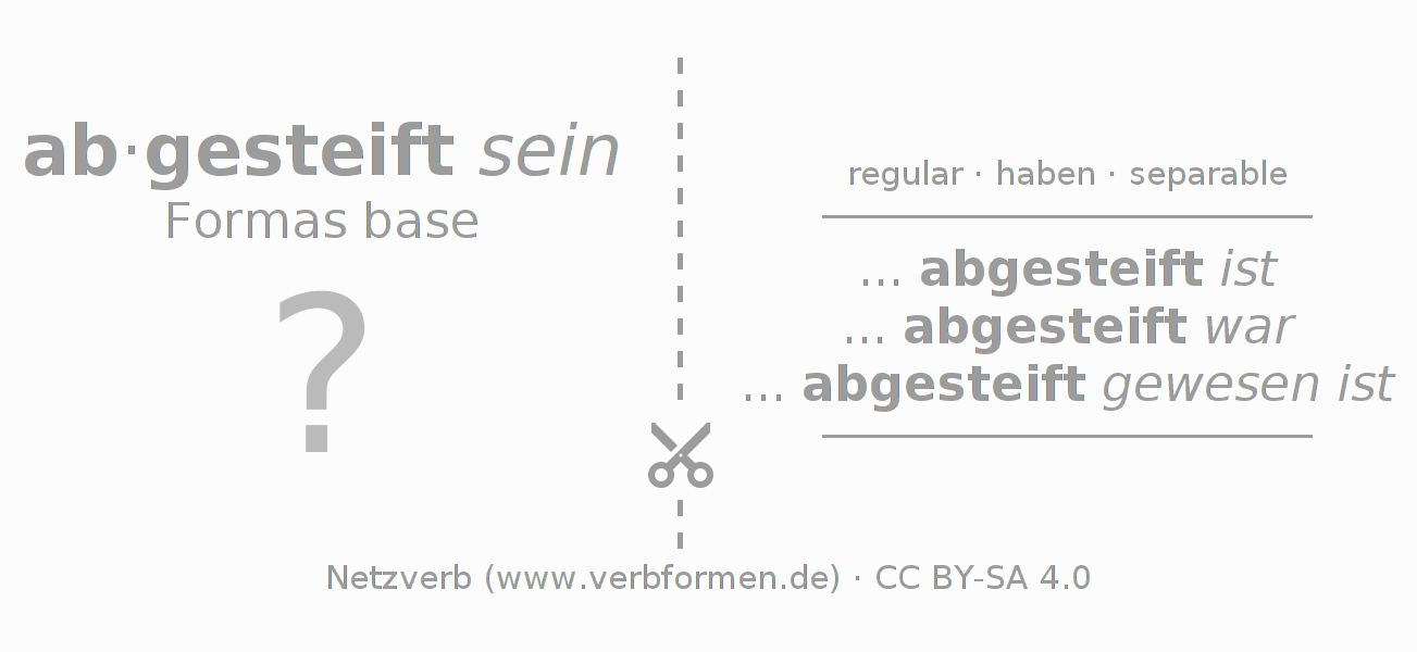 Tarjetas de aprendizaje para la conjugación del verbo absteifen