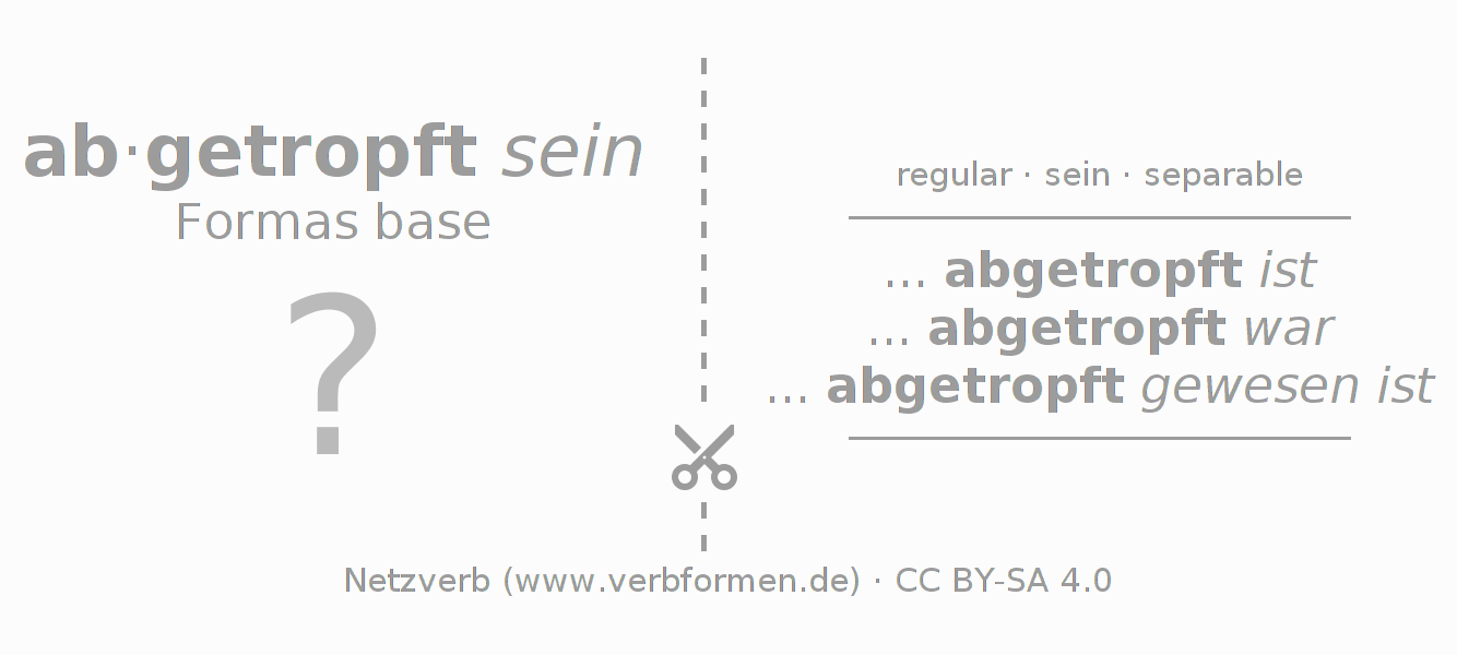 Tarjetas de aprendizaje para la conjugación del verbo abtropfen