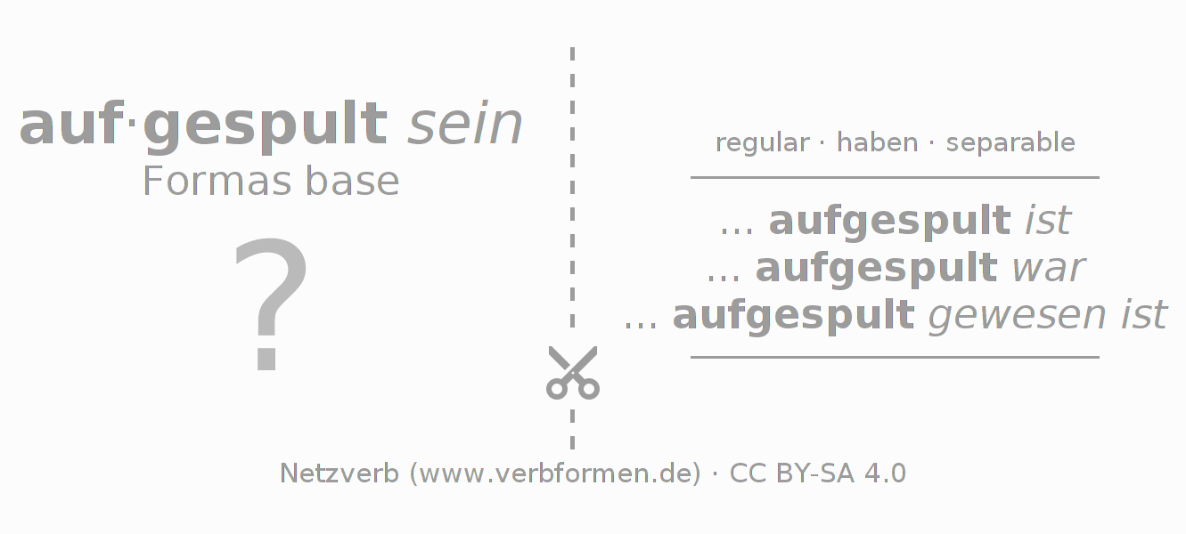 Tarjetas de aprendizaje para la conjugación del verbo aufspulen