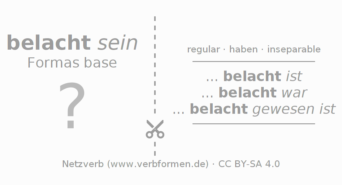 Tarjetas de aprendizaje para la conjugación del verbo belachen