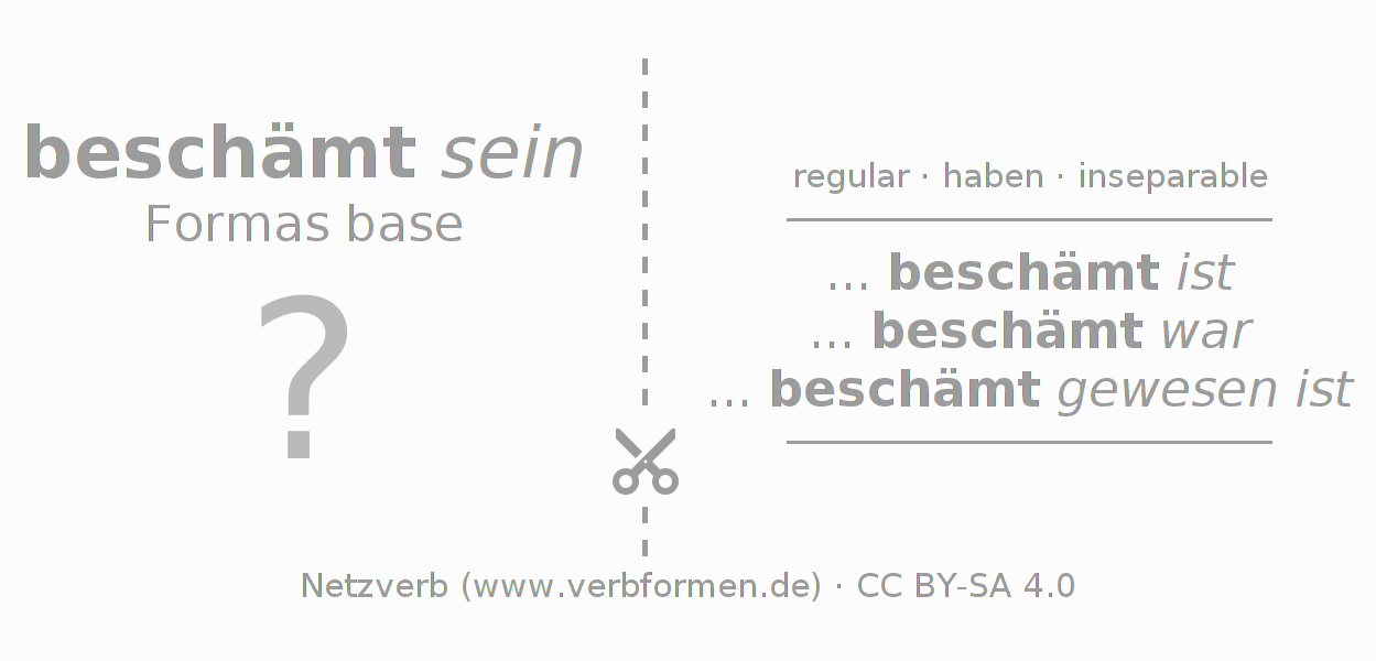 Tarjetas de aprendizaje para la conjugación del verbo beschämen