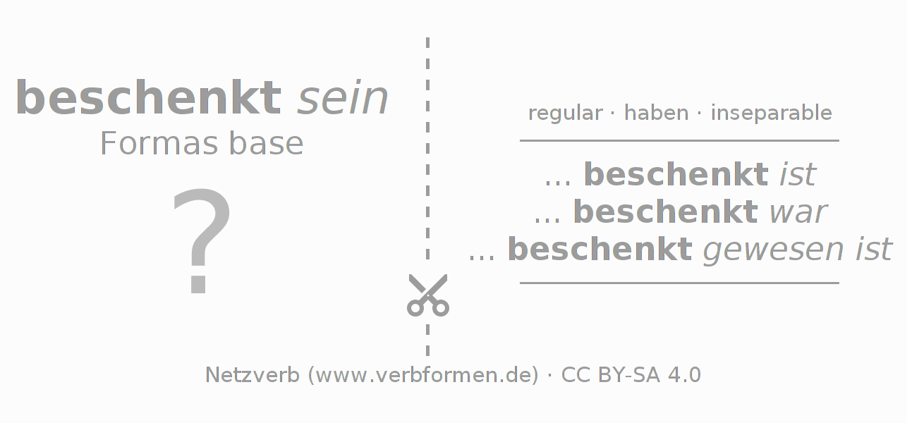 Tarjetas de aprendizaje para la conjugación del verbo beschenken