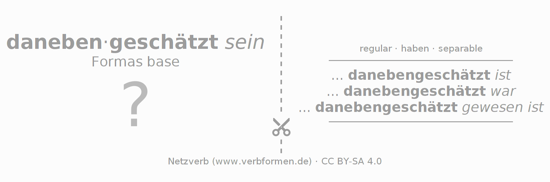 Tarjetas de aprendizaje para la conjugación del verbo danebenschätzen