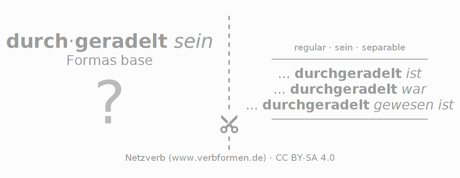 Tarjetas de aprendizaje para la conjugación del verbo durch-radeln (ist)