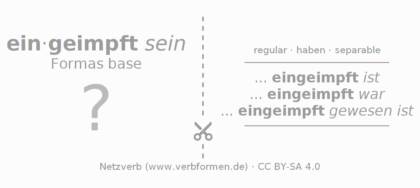 Tarjetas de aprendizaje para la conjugación del verbo einimpfen