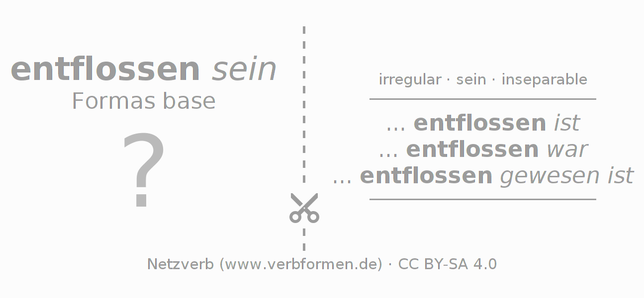 Tarjetas de aprendizaje para la conjugación del verbo entfließen