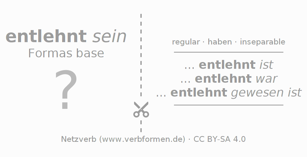 Tarjetas de aprendizaje para la conjugación del verbo entlehnen