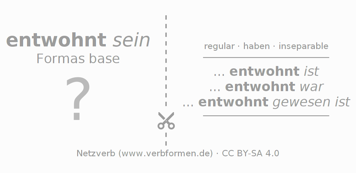 Tarjetas de aprendizaje para la conjugación del verbo entwohnen