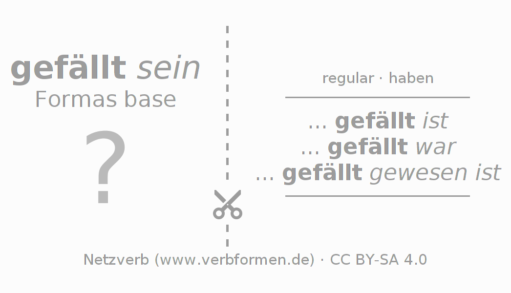 Tarjetas de aprendizaje para la conjugación del verbo fällen