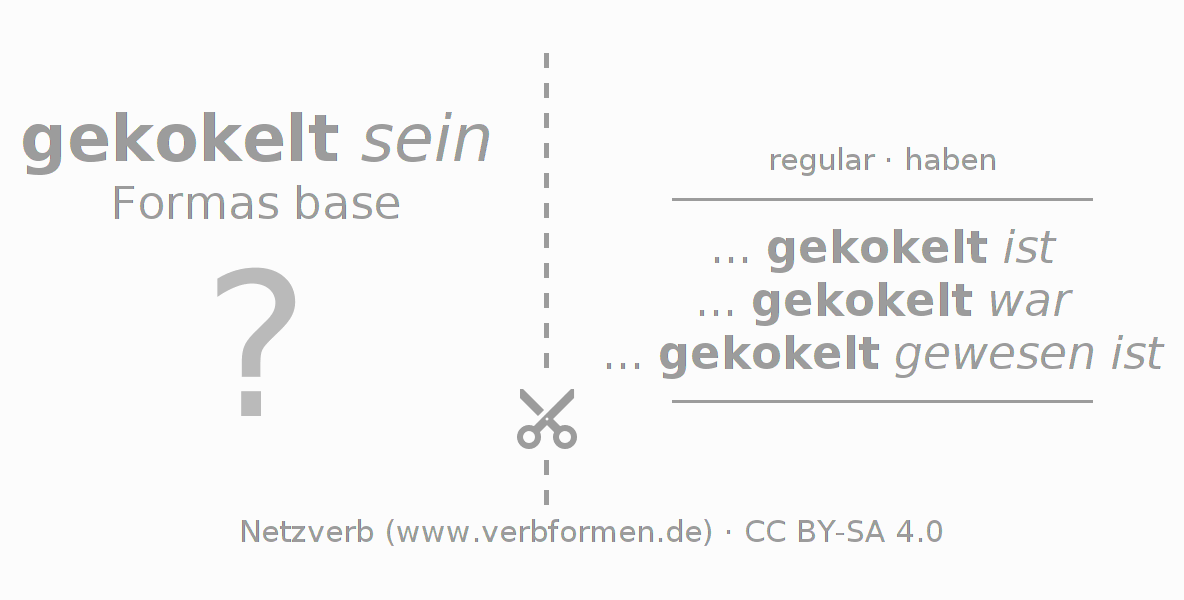 Tarjetas de aprendizaje para la conjugación del verbo kokeln