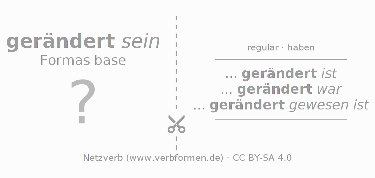 Tarjetas de aprendizaje para la conjugación del verbo rändern