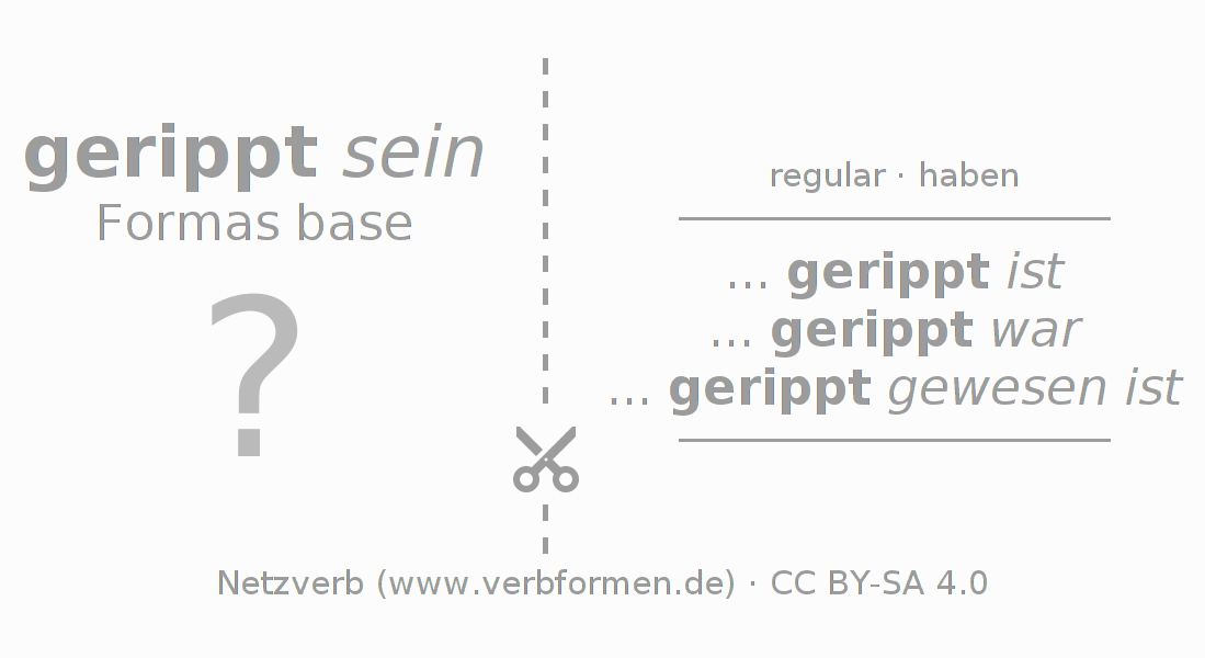 Tarjetas de aprendizaje para la conjugación del verbo rippen