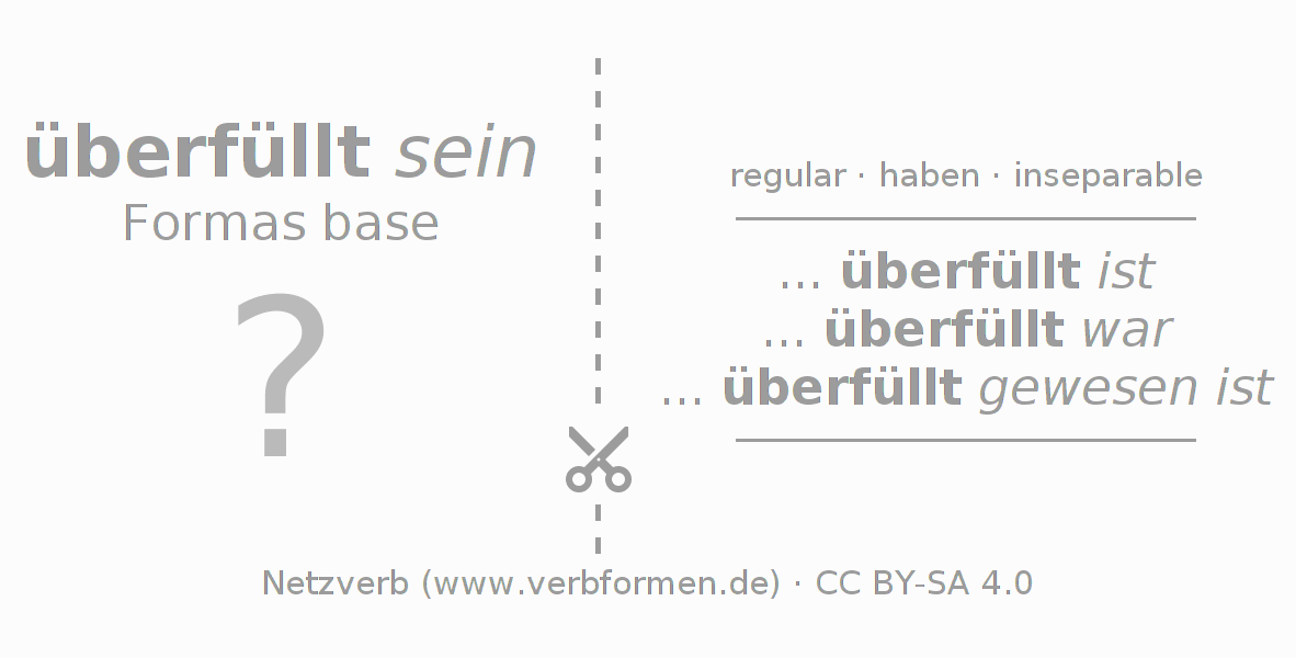 Tarjetas de aprendizaje para la conjugación del verbo überfüllen