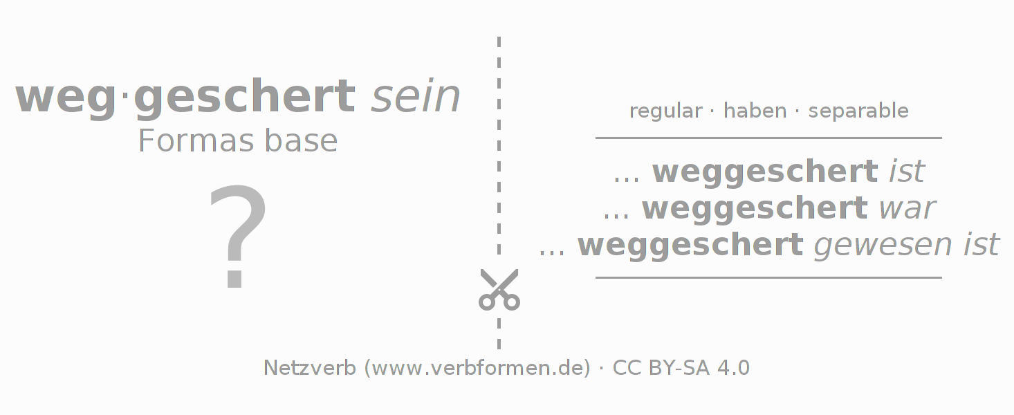 Tarjetas de aprendizaje para la conjugación del verbo wegscheren