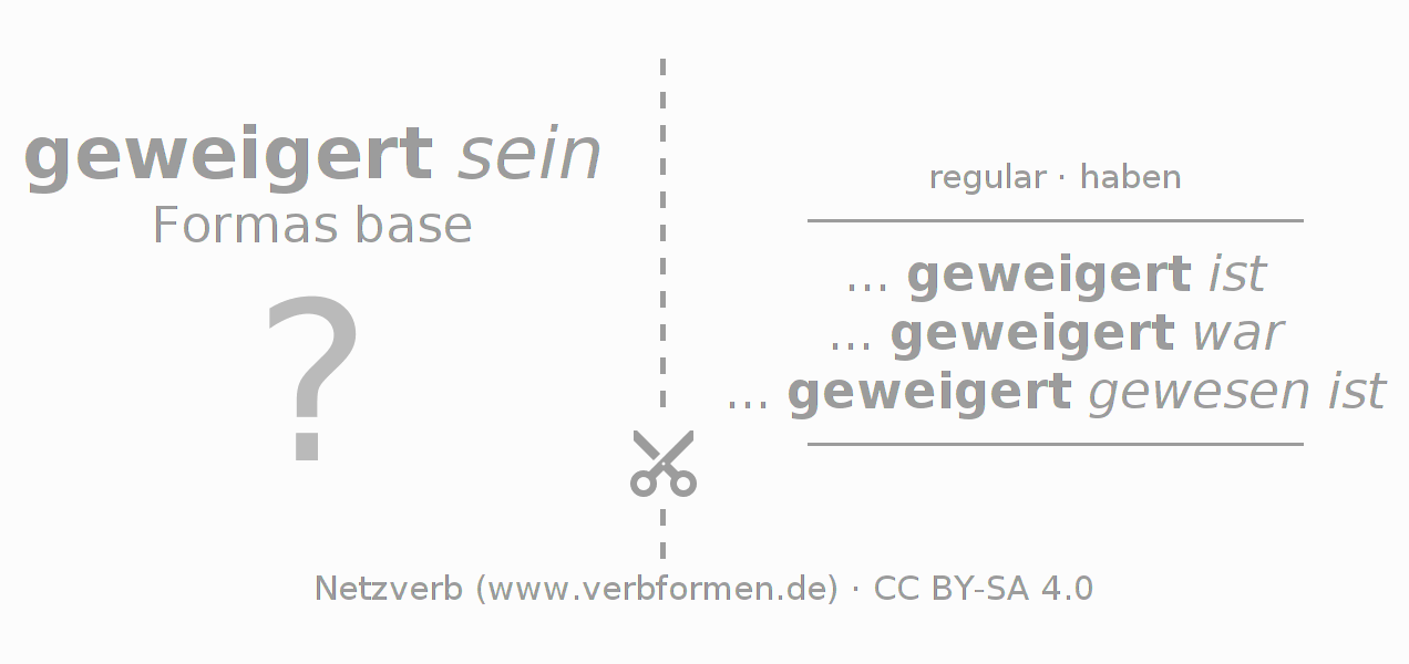 Tarjetas de aprendizaje para la conjugación del verbo weigern