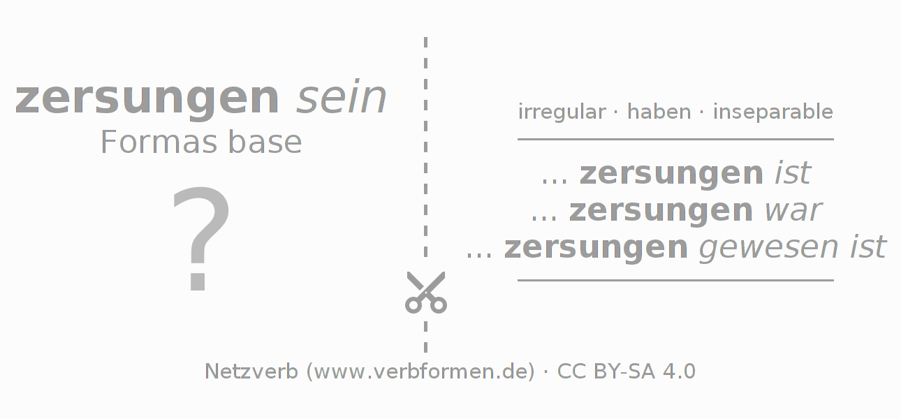 Tarjetas de aprendizaje para la conjugación del verbo zersingen
