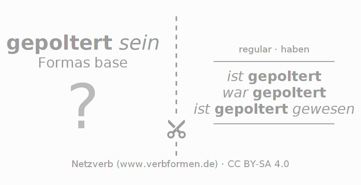 Tarjetas de aprendizaje para la conjugación del verbo poltern (hat)