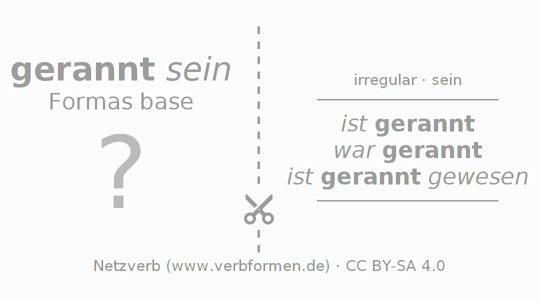 Tarjetas de aprendizaje para la conjugación del verbo rennen (ist)