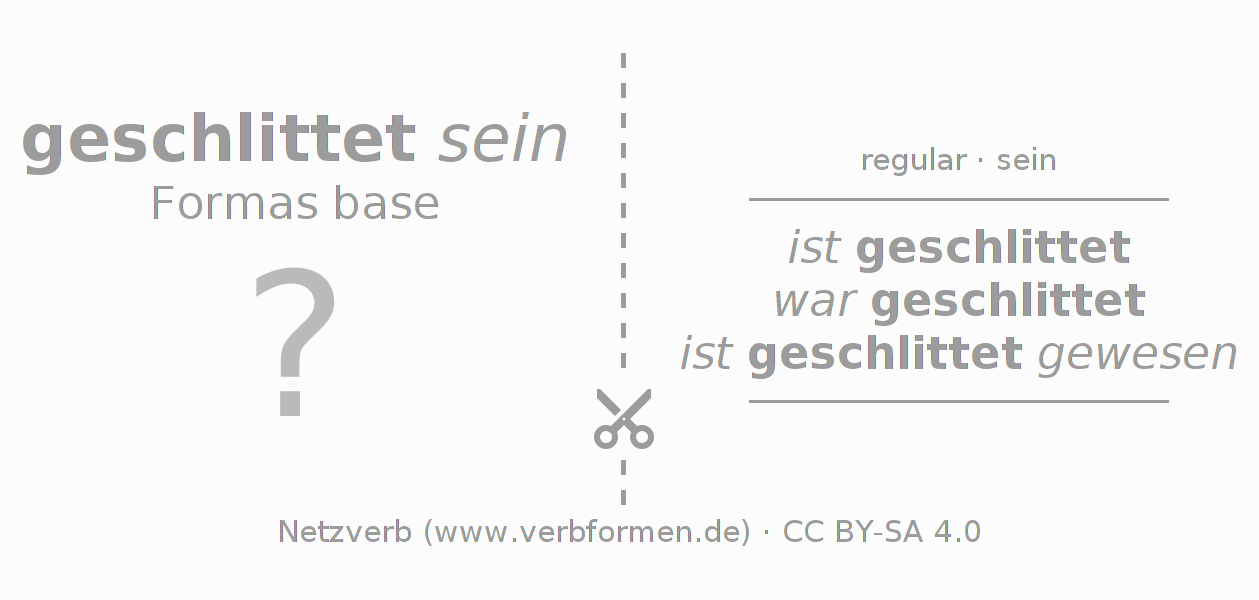 Tarjetas de aprendizaje para la conjugación del verbo schlitten