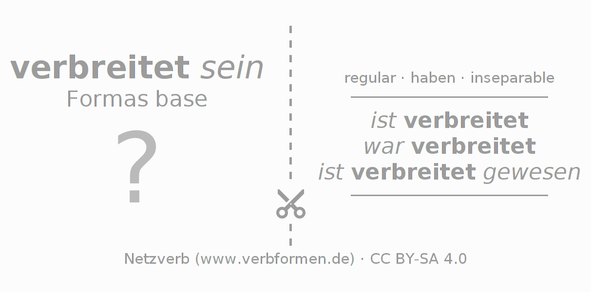 Tarjetas de aprendizaje para la conjugación del verbo verbreiten