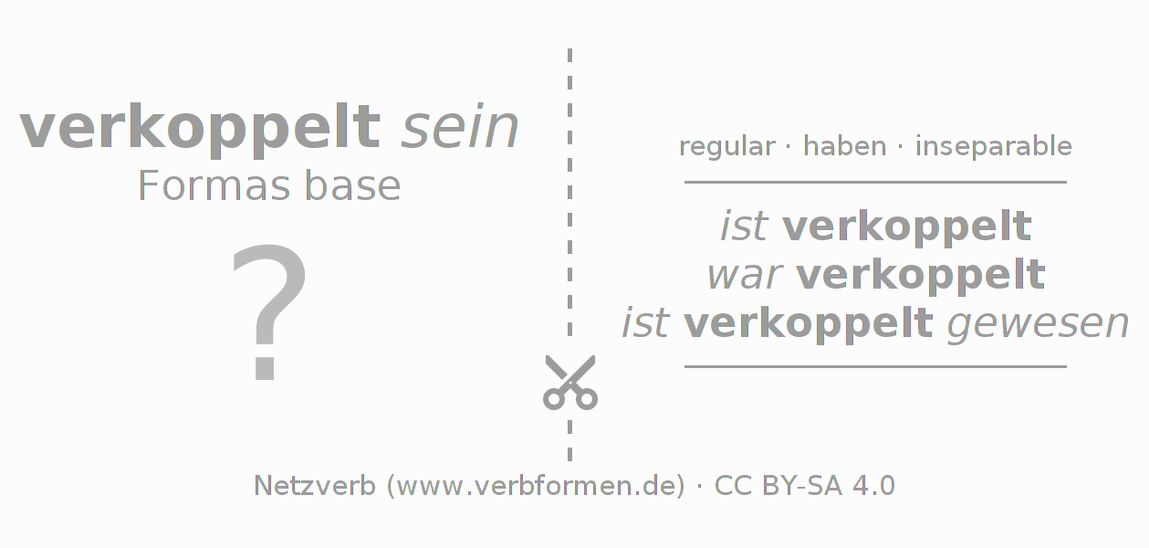 Tarjetas de aprendizaje para la conjugación del verbo verkoppeln