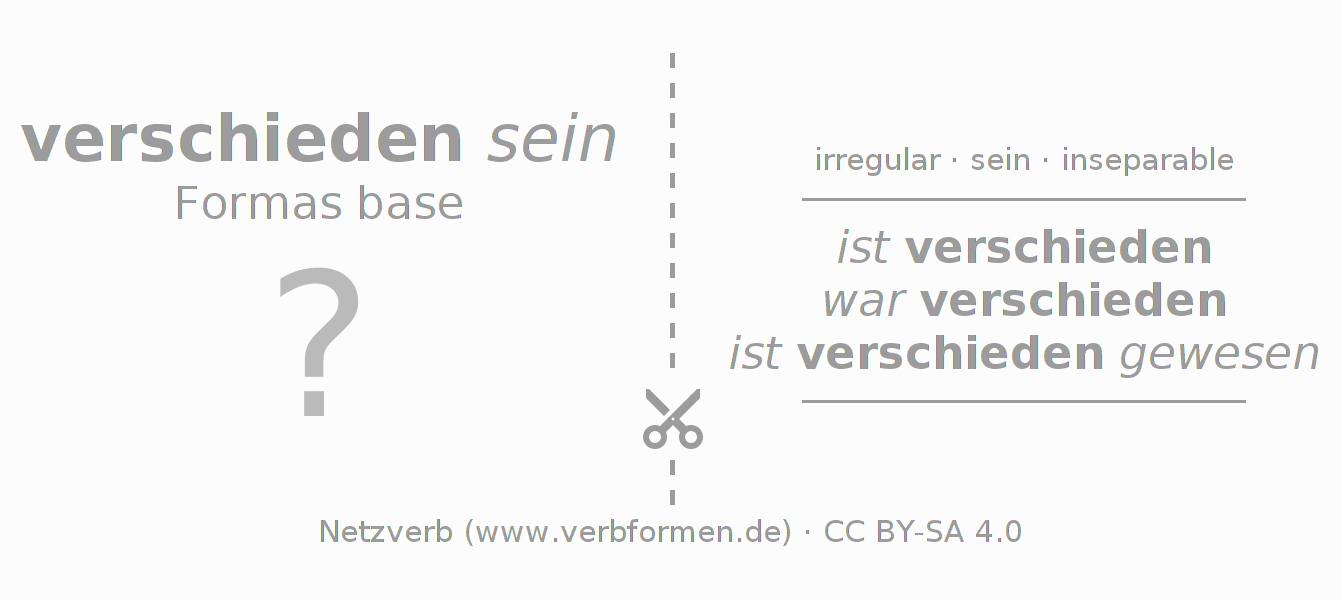 Tarjetas de aprendizaje para la conjugación del verbo verscheiden