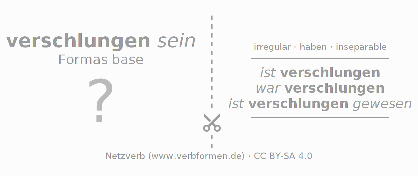 Tarjetas de aprendizaje para la conjugación del verbo verschlingen