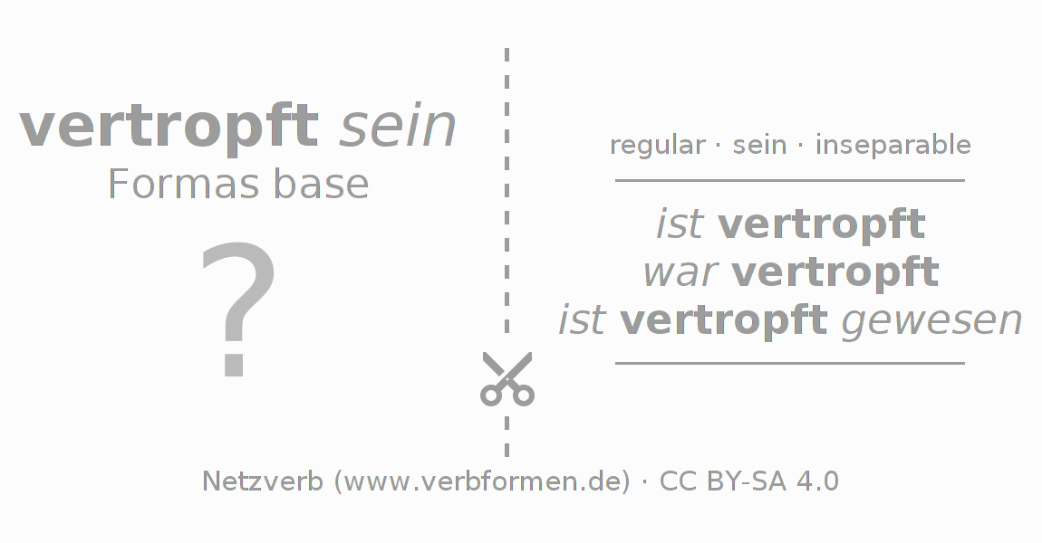 Tarjetas de aprendizaje para la conjugación del verbo vertropfen (ist)