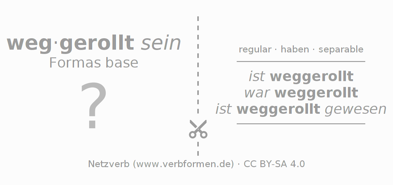 Tarjetas de aprendizaje para la conjugación del verbo wegrollen (hat)