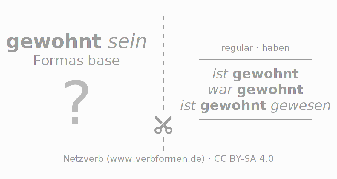 Tarjetas de aprendizaje para la conjugación del verbo wohnen