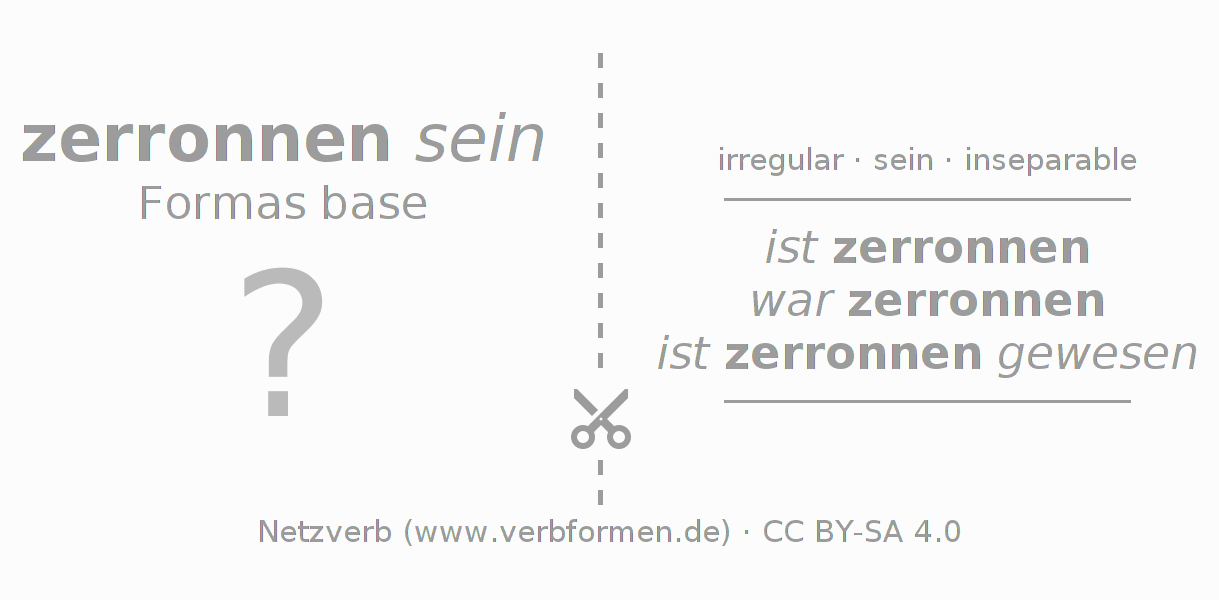 Tarjetas de aprendizaje para la conjugación del verbo zerrinnen