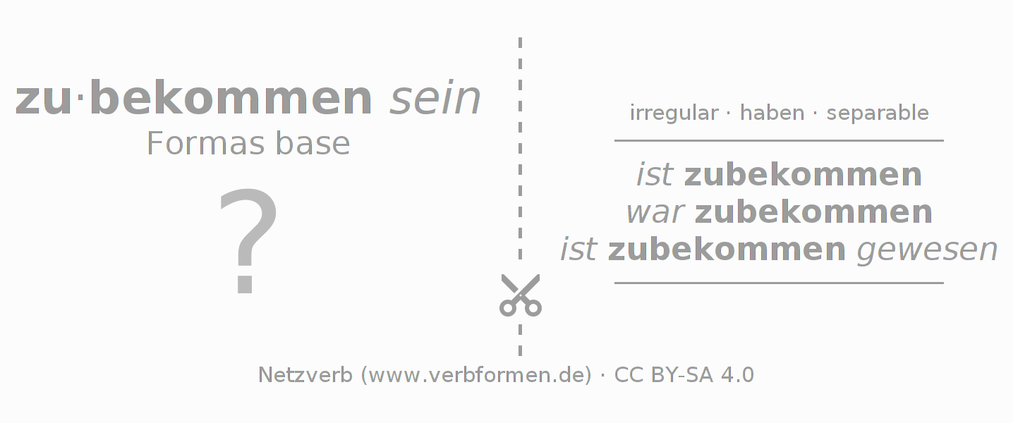 Tarjetas de aprendizaje para la conjugación del verbo zubekommen