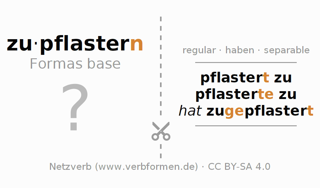 Tarjetas de aprendizaje para la conjugación del verbo zupflastern