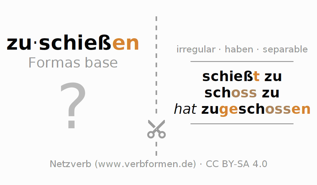 Tarjetas de aprendizaje para la conjugación del verbo zuschießen (hat)