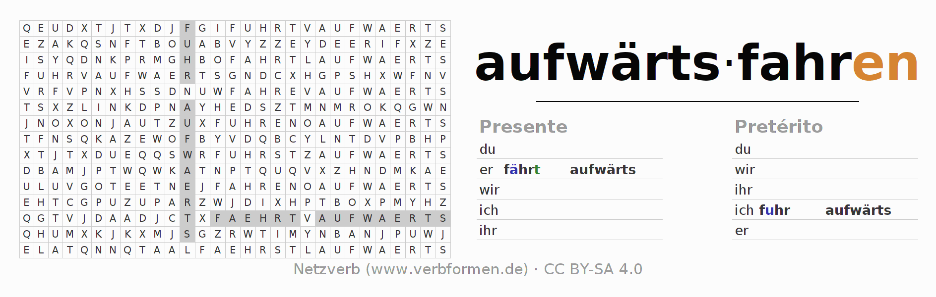 Juego de palabras cruzadas para la conjugación del verbo aufwärtsfahren
