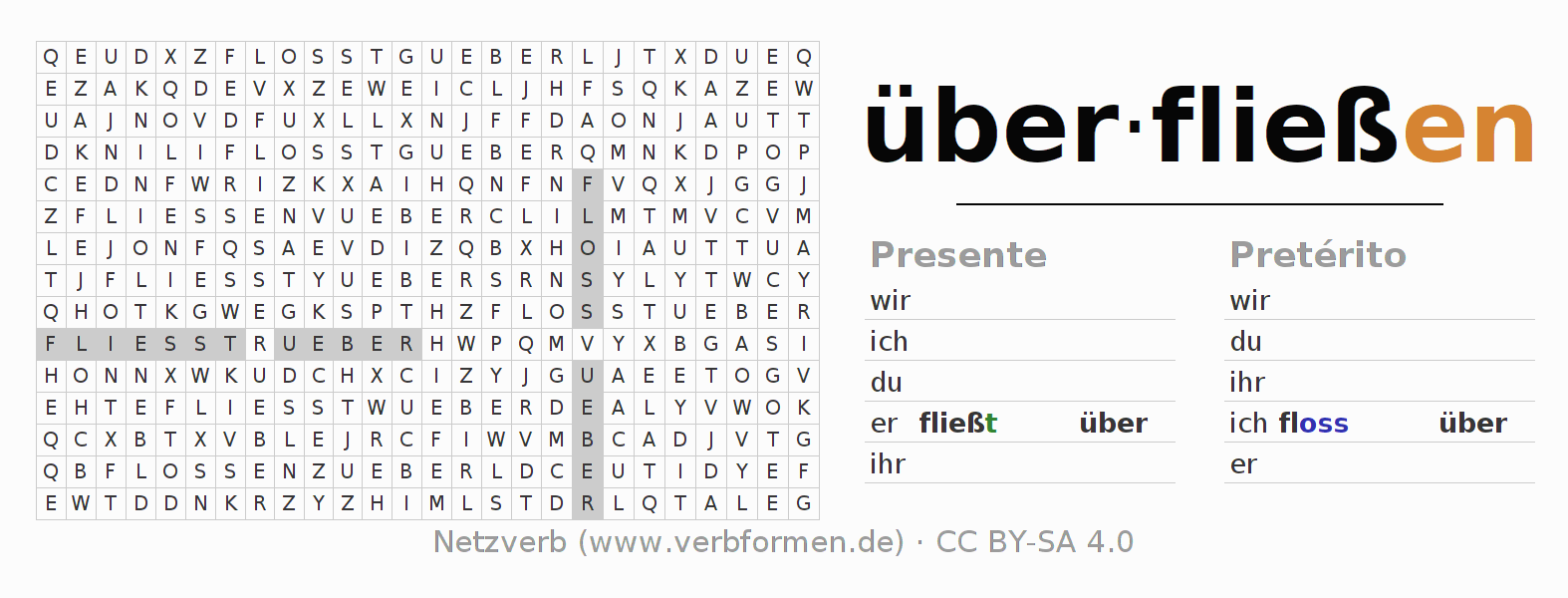 Juego de palabras cruzadas para la conjugación del verbo über-fließen (ist)